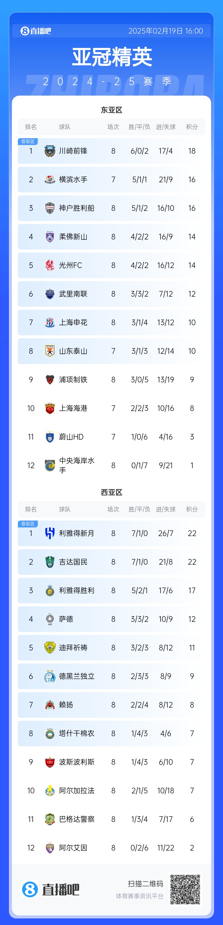 晉級了？若泰山判0-3負，申花將自動晉級，海港高比分平局也晉級